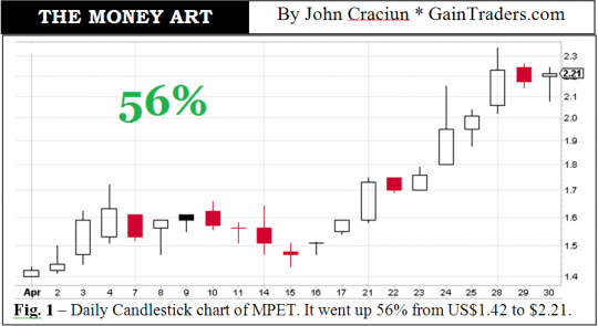 Money Art | April 2014 USA Market View