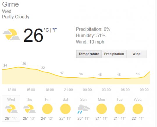 girne weather
