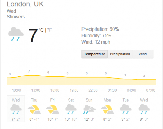 london weather